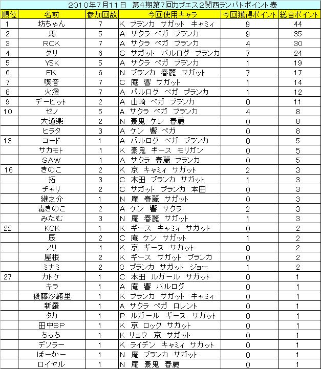 ７月１１日第４期７回カプエスランバトレポート_d0067861_16442444.jpg