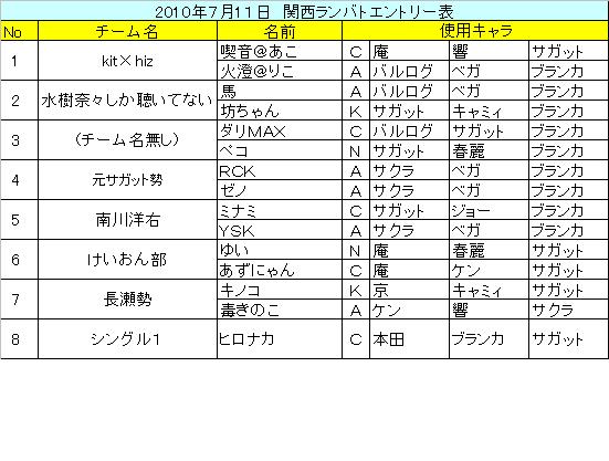 ７月１１日第４期７回カプエスランバトレポート_d0067861_16443748.jpg