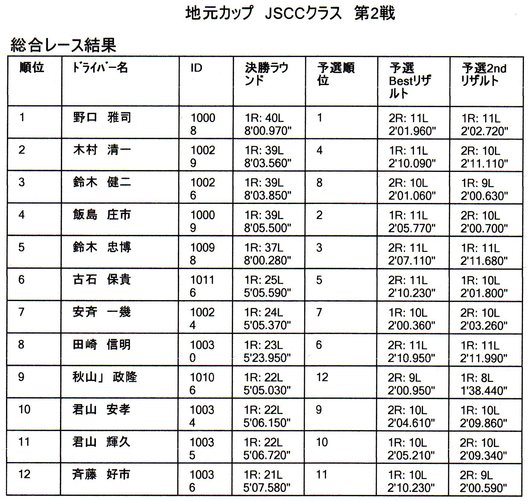 地元カップ　第2戦_f0219715_18134814.jpg