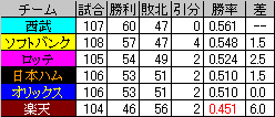 ○ E3-4L 五連勝達成_c0055552_23481963.gif