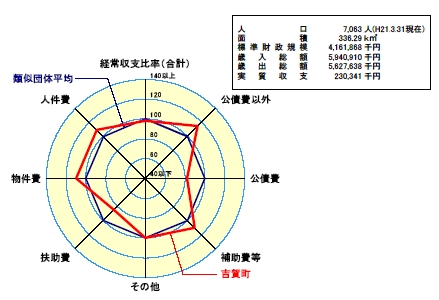 財政分析_e0128391_15272424.jpg