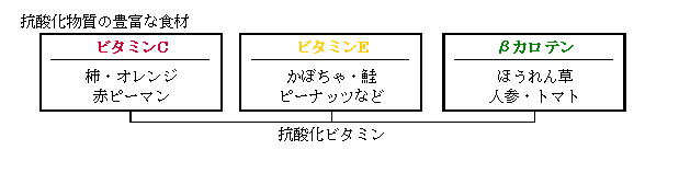 第4回 ピーナッツ和え_b0199838_510057.jpg