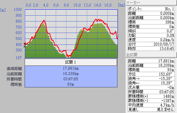 10.08.17(火) こんな暑い日は_a0062810_19455775.jpg