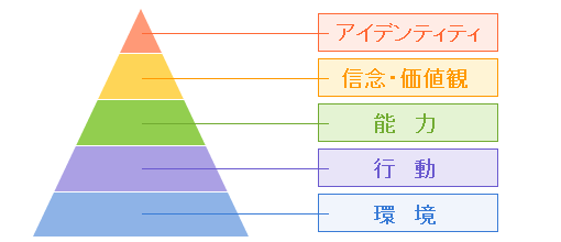 アセンションします 2010.8.18_b0002156_14224673.gif
