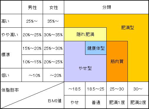 ダイエット クラブ その３ Yaakun Web やーくんウェブ彡 ロードバイク フェラーリ328gtb