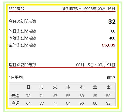 35000人達成! それとりっちゃん誕生日おめでとう!_f0186726_1242516.jpg