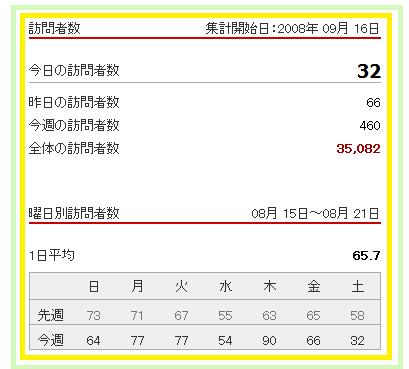 35000人達成！　それとりっちゃん誕生日おめでとう！_f0186726_1242516.jpg