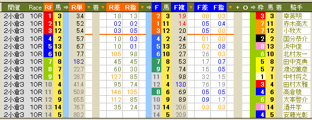 1804 ▼一週間のご無沙汰でした。この暑さで馬たちもバテ気味という噂です。_c0030536_12293536.gif