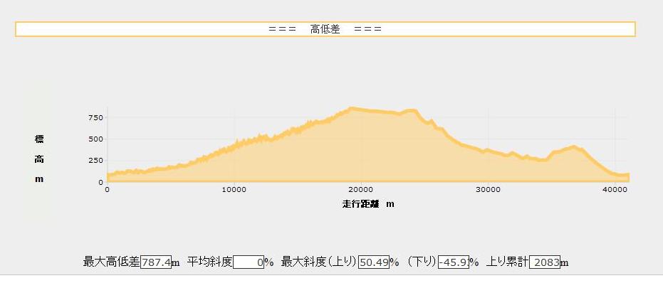 立山に向けての最後のひと叩き！　ぐるり高野山編！_a0036424_1924986.jpg