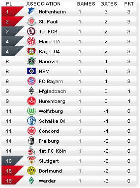 Bundesliga, 1. Spieltag_c0098206_20411129.jpg