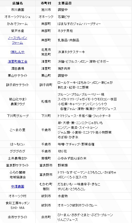 今週末、北大農学部前が農畜水産物市場になる_c0025115_21444378.jpg