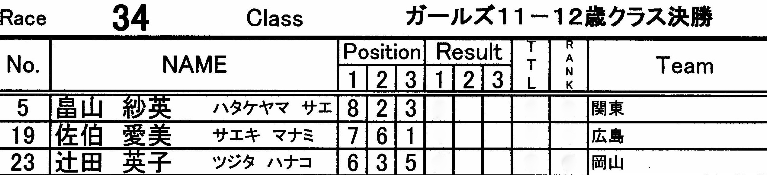 2010JBMXFシリーズ第３戦in上越VOL2：ガールズ9-10才、１１−１２才クラス決勝_b0065730_1174417.jpg