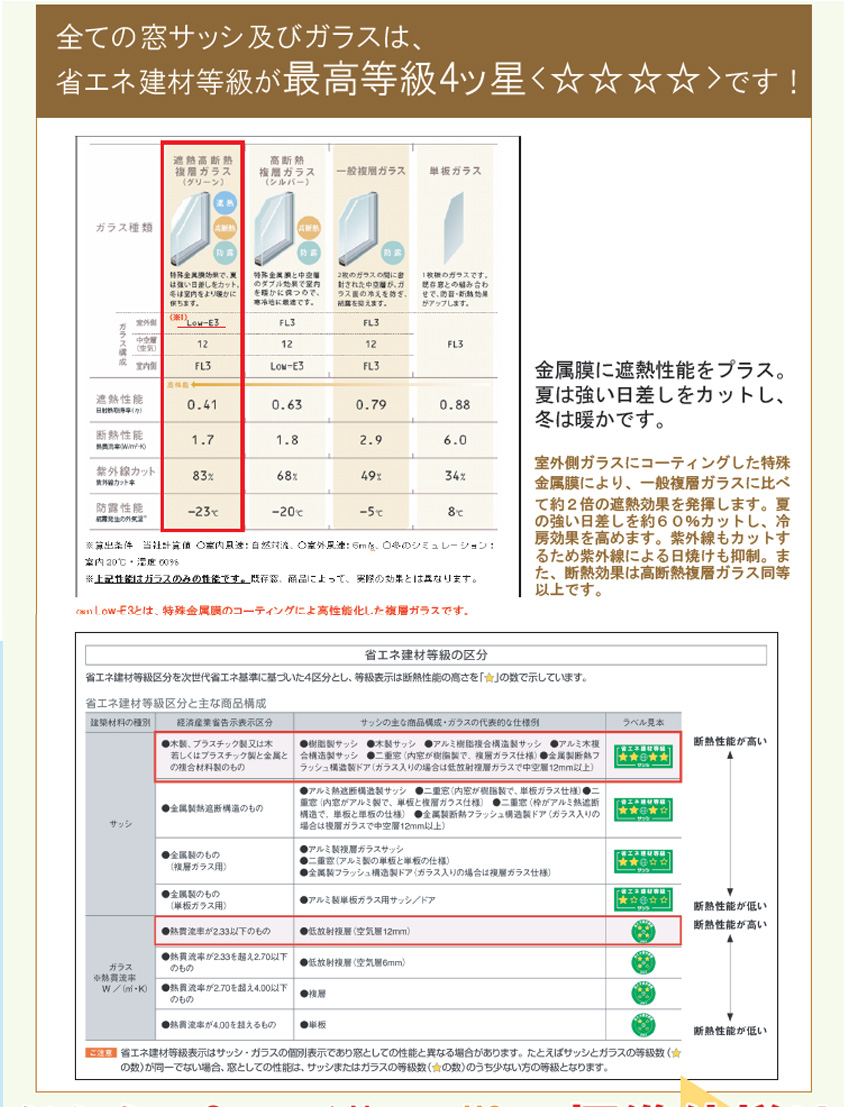 後悔先に立たず+*.:＋。いいな省エネ等級４+*.:＋。_f0061401_112328.jpg