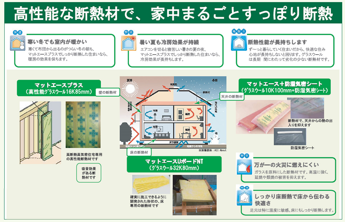 後悔先に立たず+*.:＋。いいな省エネ等級４+*.:＋。_f0061401_1126189.jpg