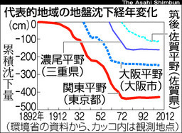 ツケの責任は頬被りのまま地下水ビジネス促進か?_f0197754_0165083.jpg