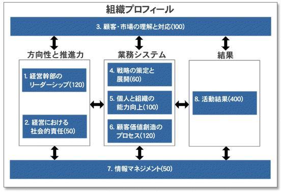 8月23日　北川善昭のつぶやき　　企業経営品質_a0075867_14471578.jpg