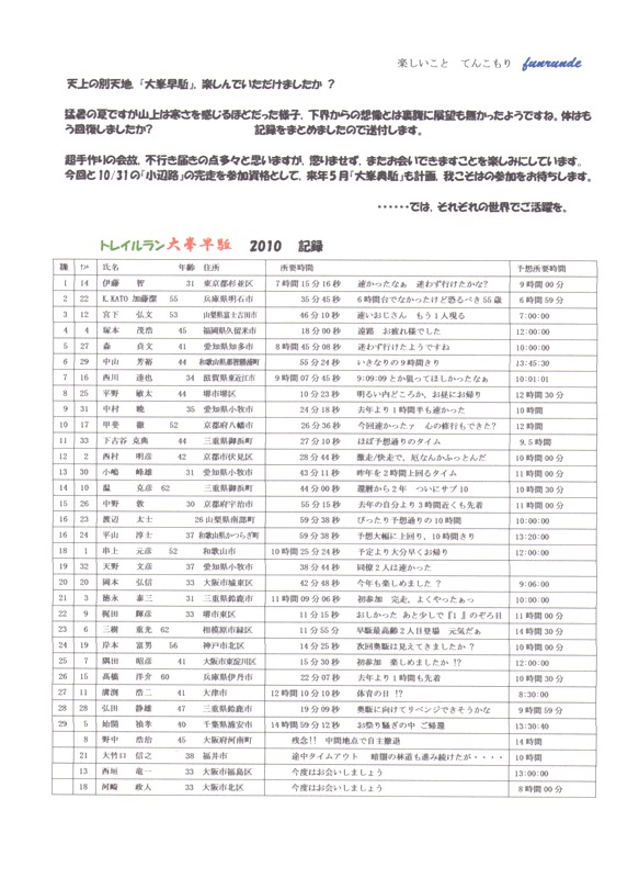 10.08.25(水) 完走記録証がオドイーター_a0062810_1530592.jpg