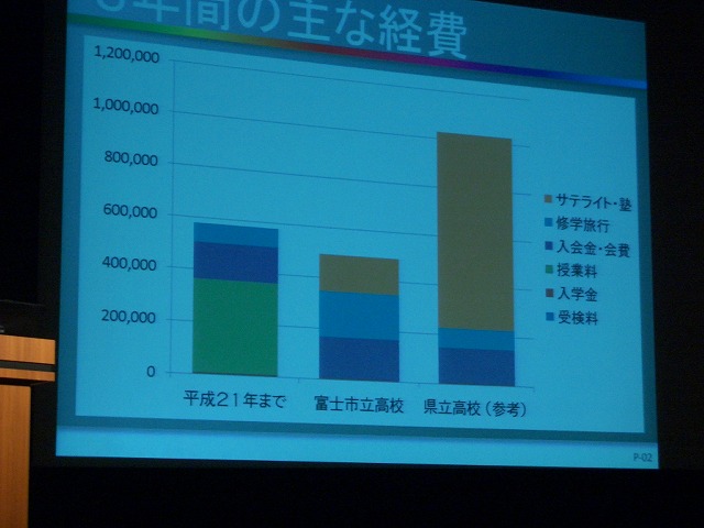 新しい富士市立高校は「進学校」!_f0141310_2333262.jpg