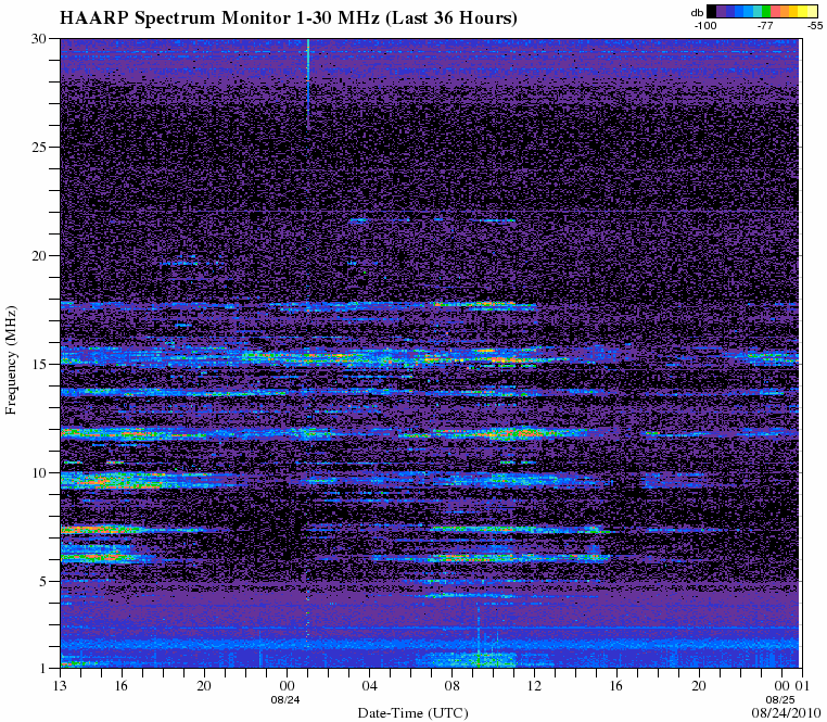 HAARPに地震波か?_e0171614_9522270.gif