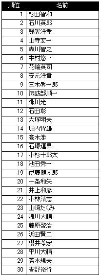 机上九龍 机上九龍