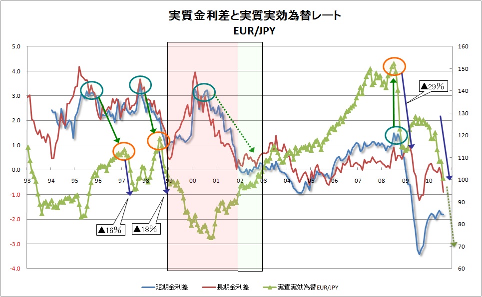 実質実効為替レートの確認_b0165963_22424433.jpg