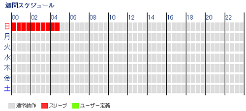 無線LAN環境の改善（その２）_c0008243_18463051.gif