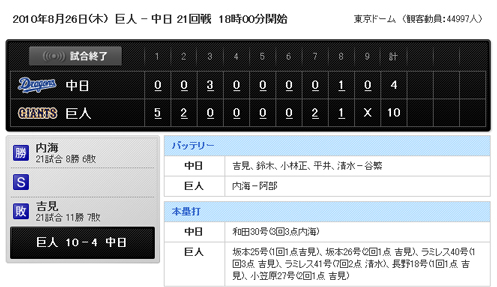 東京ドームで初観戦_e0078757_1705868.jpg