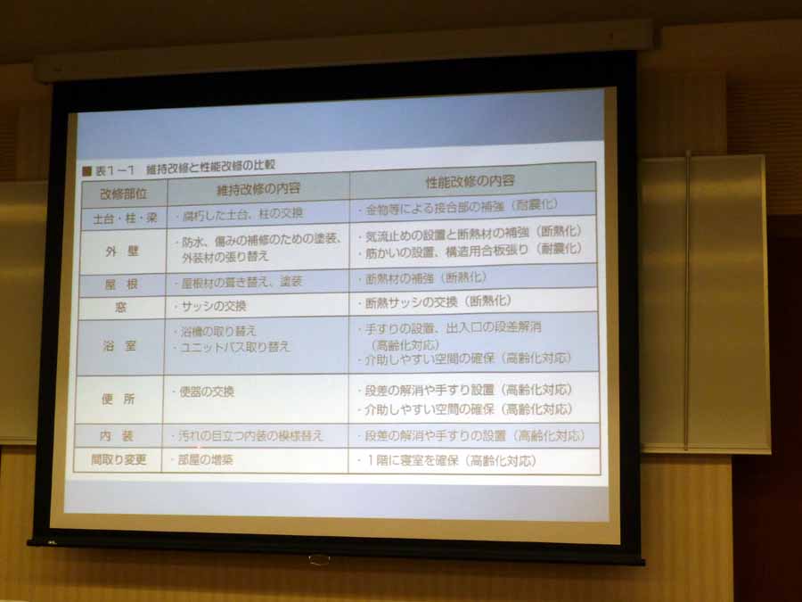 「断熱耐震同時改修の実地要領」 の受講!_f0150893_2212185.jpg