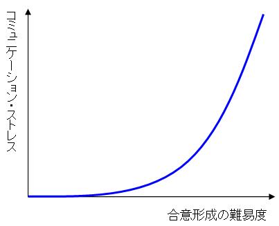 仕事ができる人に共通する２つのポイント_c0071305_1564785.jpg