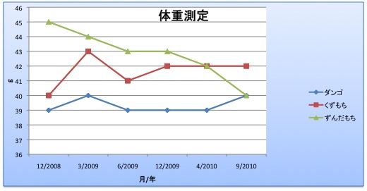 秋の健康診断_e0147757_21555820.jpg