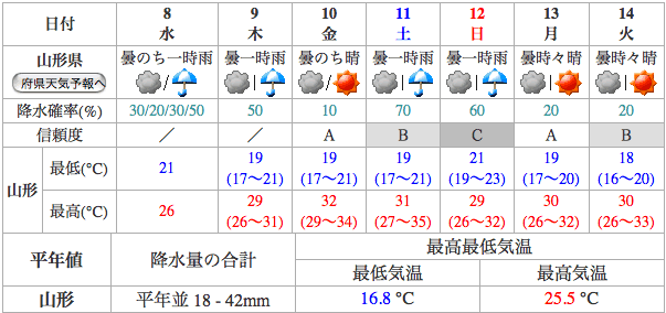 猛暑一段落か？_a0108606_18415282.gif