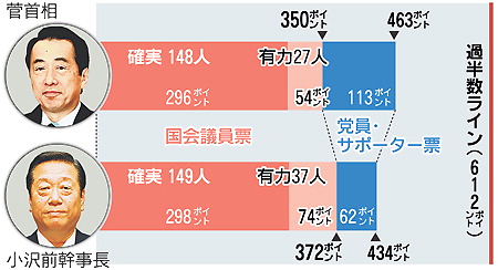 　民主党代表選　　変な話だね　　　　９．８_d0140806_11414478.jpg