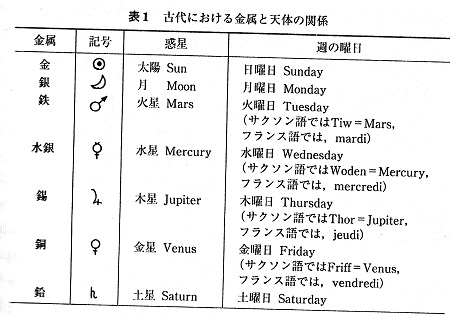 錬金術全般の基礎知識_b0118096_4514337.jpg