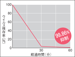 ビーバー新型加湿器　プラズマW除菌_b0189394_15653.gif