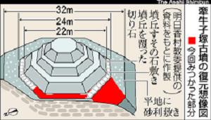 牽牛子塚（けんごしづか）古墳 　①  （国史跡）見学会_f0215268_1650865.jpg