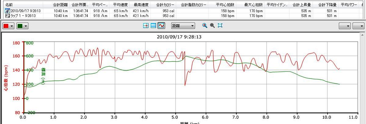 10.09.17(金) 帝釈山_a0062810_1732940.jpg
