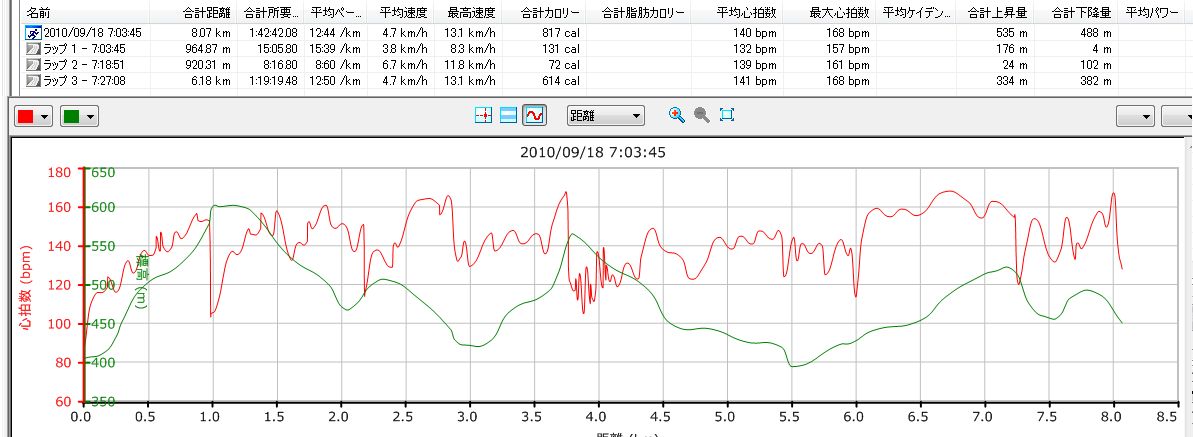 10.09.18(土) 太陽とみどりチャン_a0062810_12294934.jpg