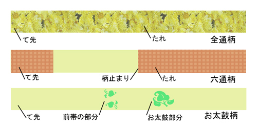 きもの検定 帯について1 : 宗流まめ知識 きもの検定 帯について1 : 宗流まめ知識