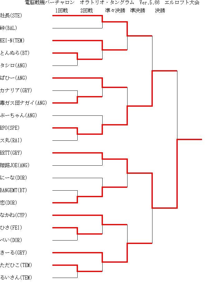VOOTVer.5.66　エルロフト大会　トーナメント表結果_c0209053_8244832.jpg