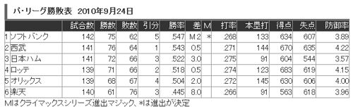 エースに勝つ　ラストスパッツ4_e0126914_9304451.jpg