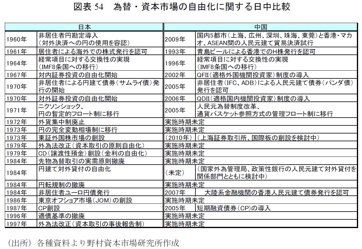 人民元についてのとりあえずの考え③_b0165963_2346597.jpg