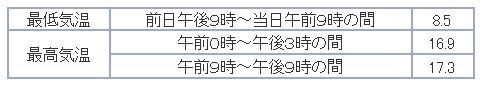帰ってみれば北海道の秋深し_c0025115_22271281.jpg