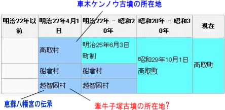 恵蘇八幡宮（３）一筋縄では行かない地名の特定・明日香村の地名の変遷が分からない_c0222861_13531287.gif