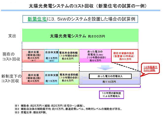 今なぜ太陽光発電なのか_f0222687_17592326.jpg