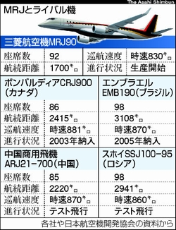 悲願の国産ジェット生産開始　低燃費武器に脱「下請け」_b0161323_19392015.jpg