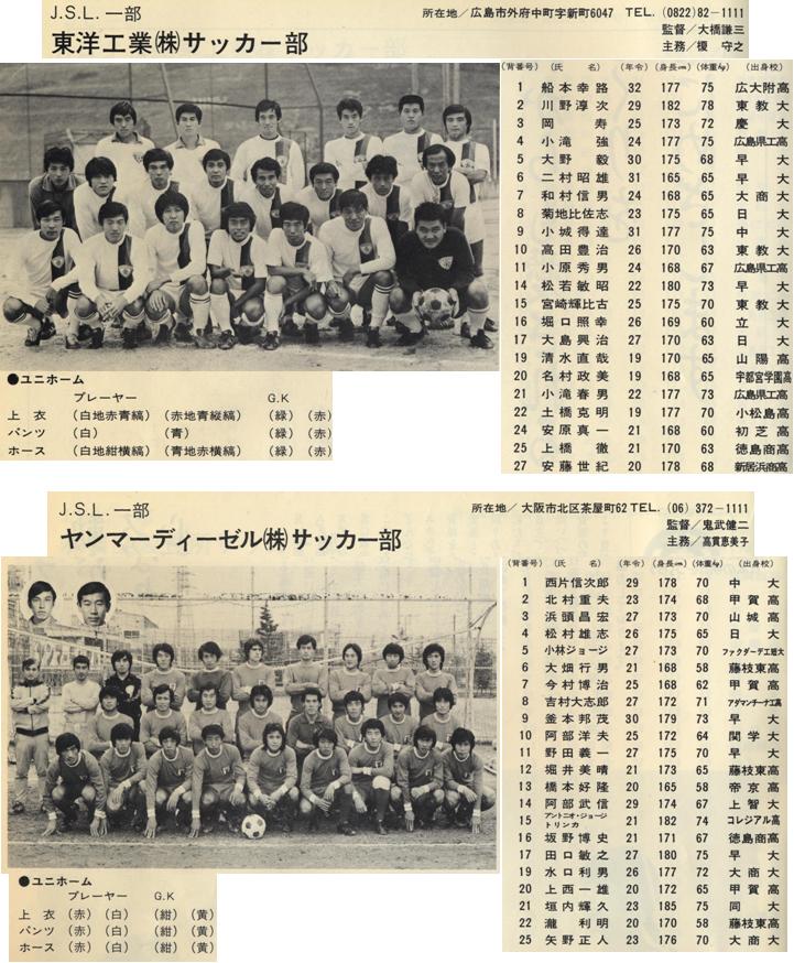 36年前のJSLチームの懐かしい顔が見えます : 京都暁フットボール