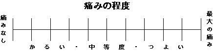 変形性関節症へのグルコサミン、臨床的な鎮痛効果に至らず_e0151874_157661.gif