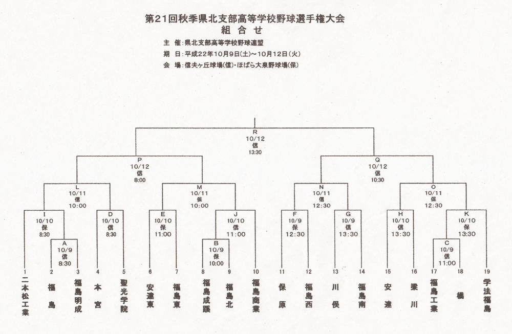 215.2010年秋季県北選手権_b0144995_20442975.jpg