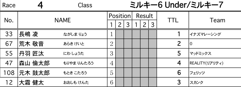 2010JOSF 川口ゴリラ公園１０月定期戦VOL３:クルーザー、ミルキー６／７クラス決勝_b0065730_275858.jpg