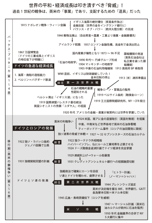 完全支配 第1巻 ジオポリティックス(石油・戦争)編 他_c0139575_1915973.gif